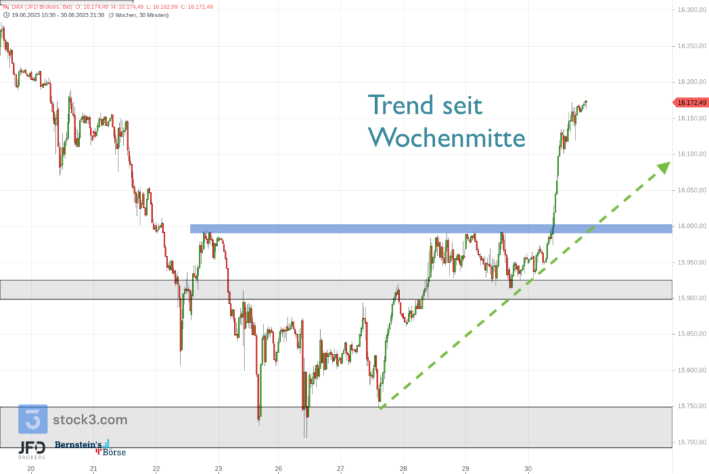 20230630 DAX Endloskontrakt Wochenende