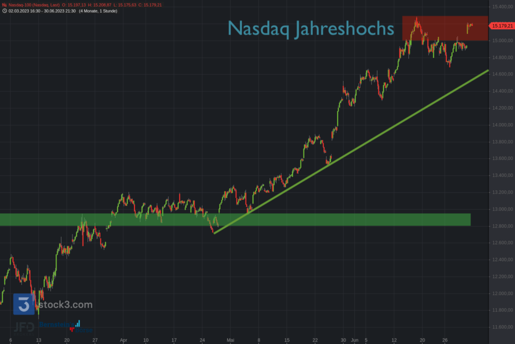 20230702 Nasdaq-100