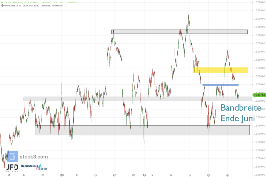 20230705 DAX Big Picture