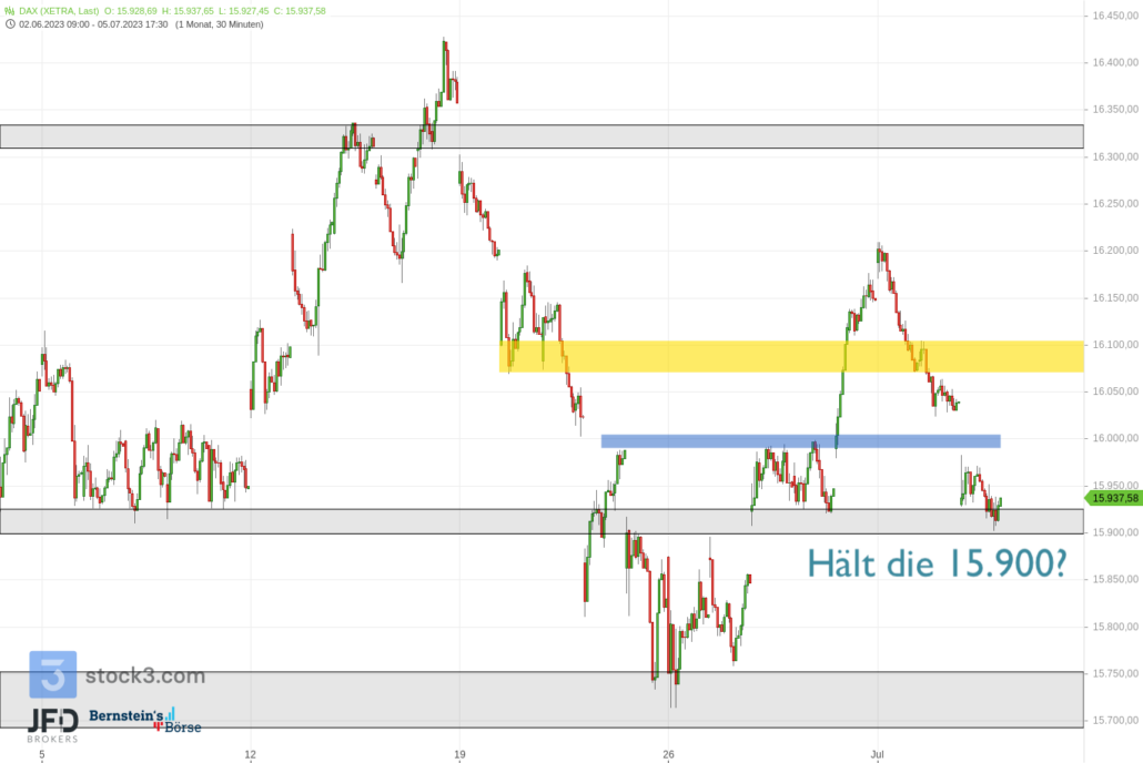 20230705 DAX XETRA mittelfrist