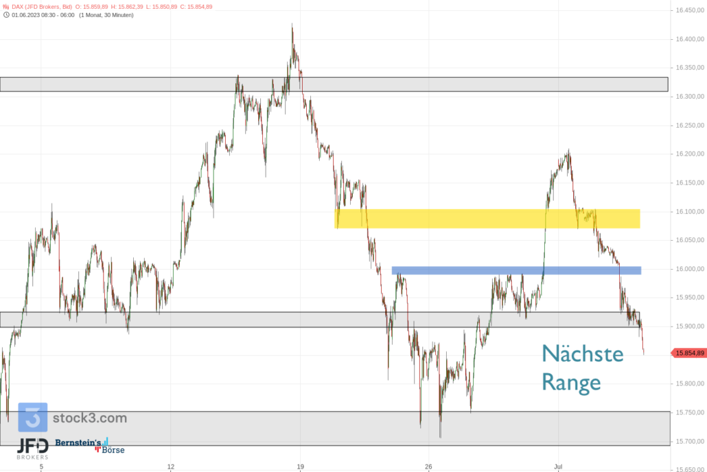 20230706 DAX Vorboerse