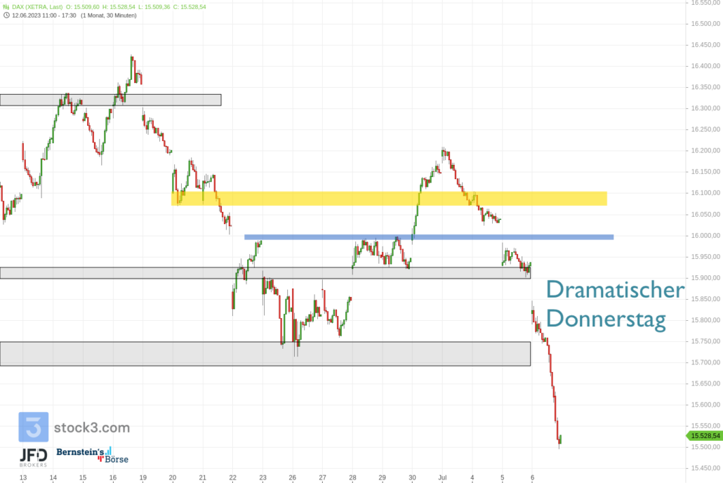 20230706 DAX XETRA Wochenverlauf