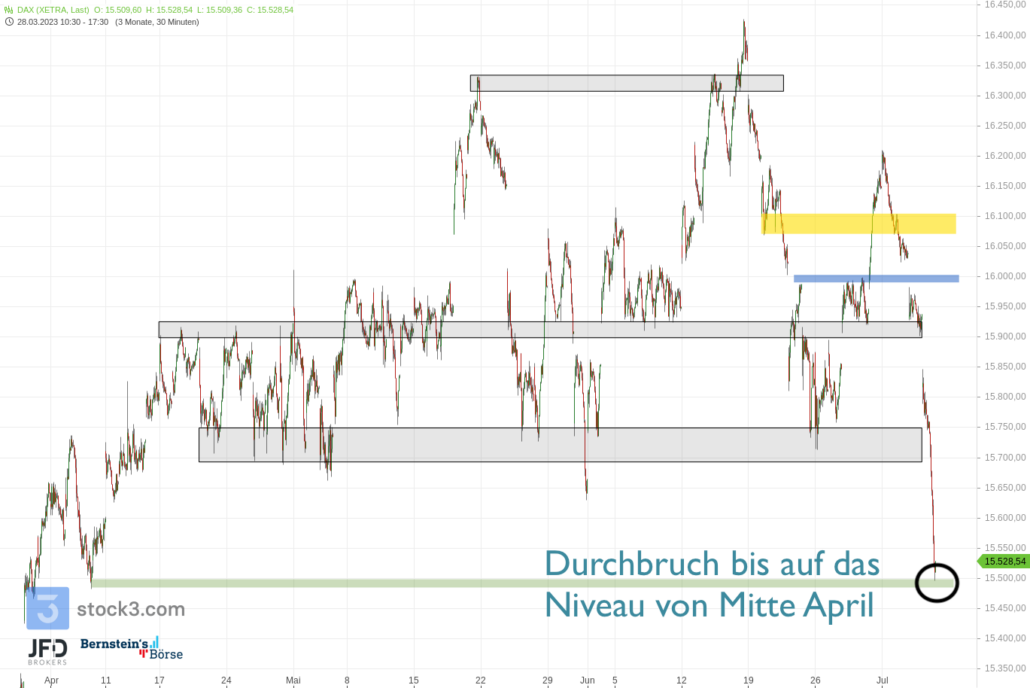 20230706 DAX XETRA mittelfristig