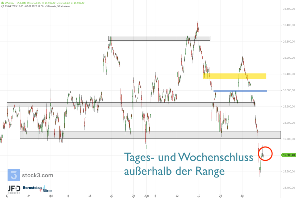20230707 DAX Big Picture