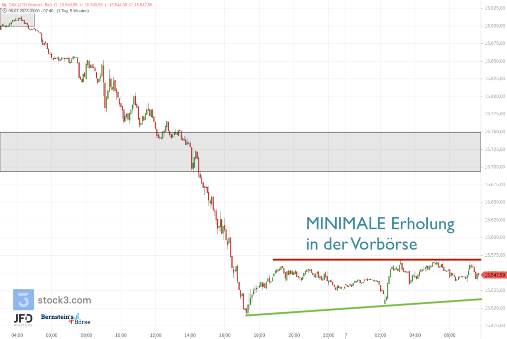 20230707 DAX Vorboerse