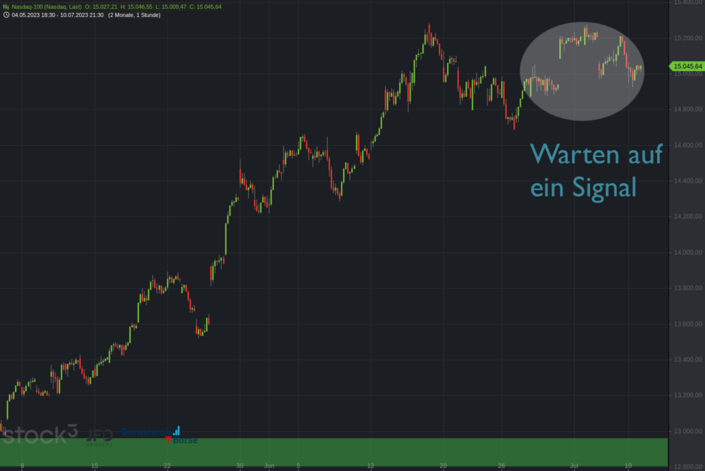 20230710 Nasdaq-100