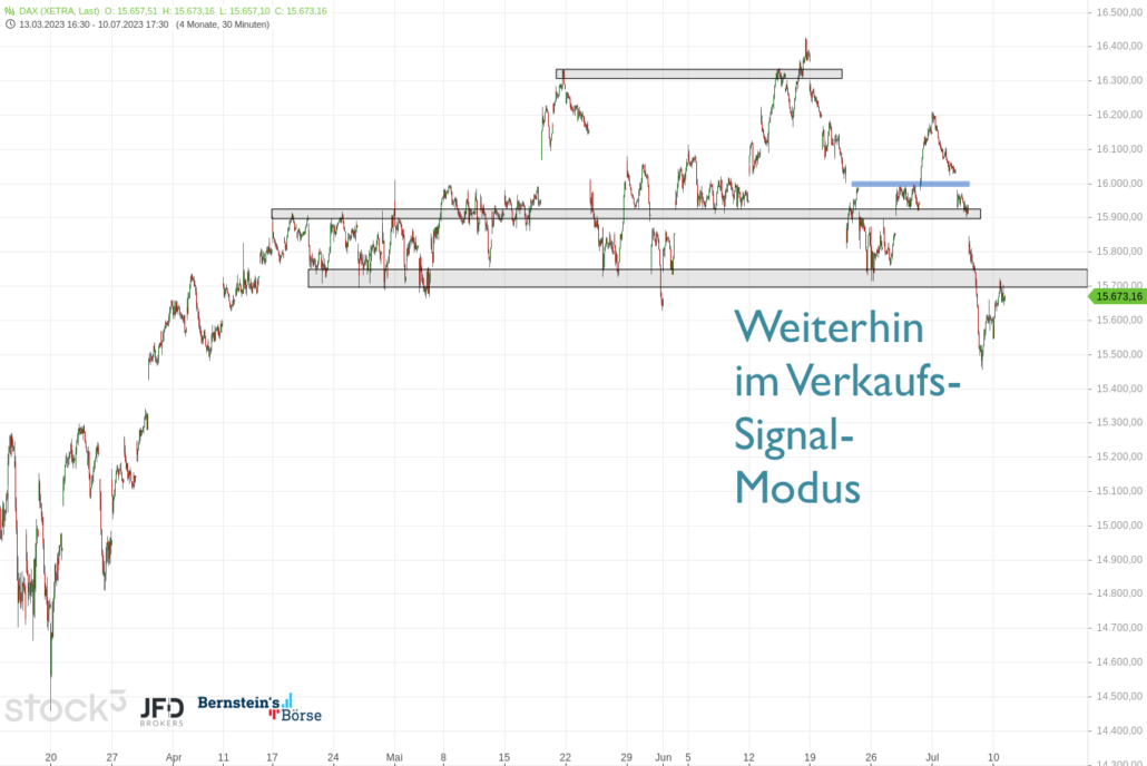 20230711 DAX XETRA Big Picture