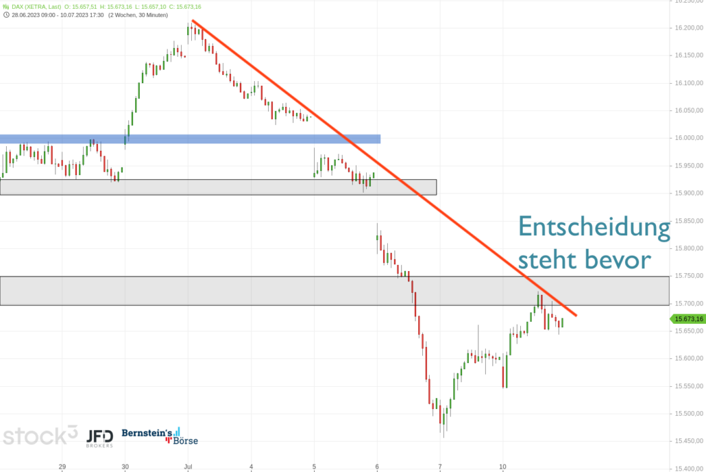 20230711 DAX XETRA Wochenverlauf