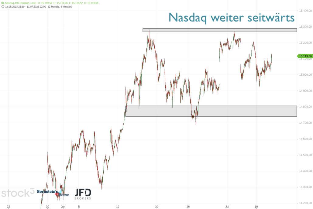 20230711 Nasdaq-100