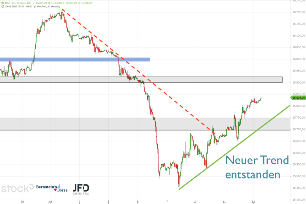 20230712 DAX Vorboerse