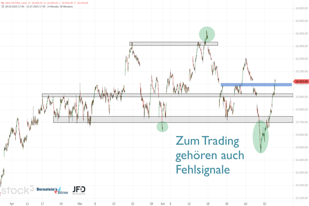 20230713 DAX Big Picture
