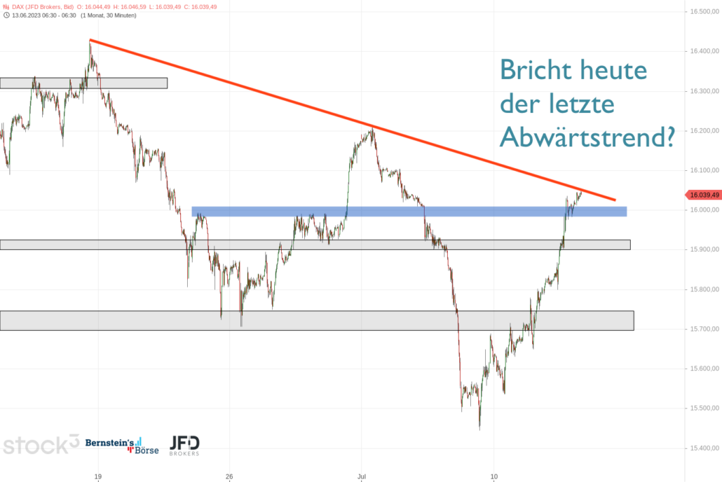 20230713 DAX Vorboerse
