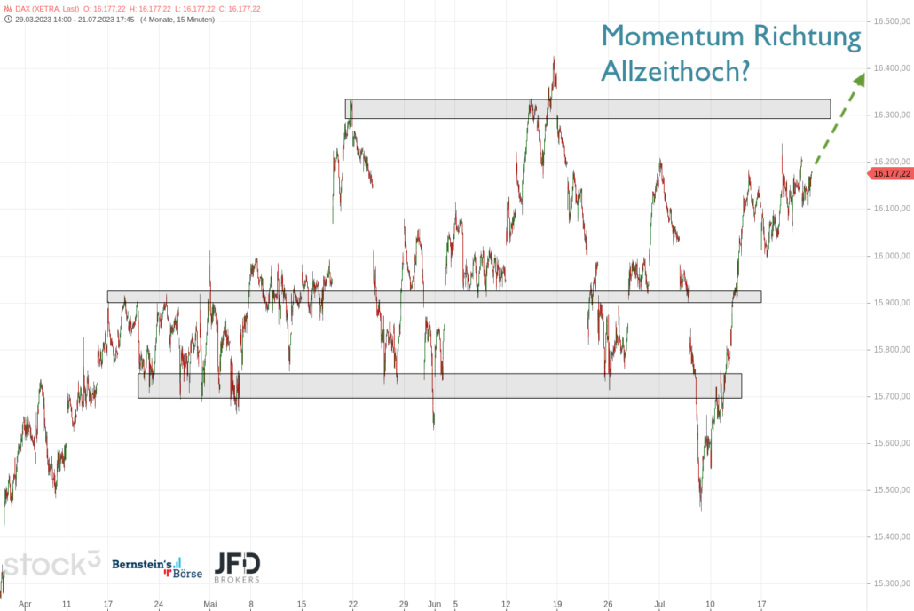 20230722 DAX XETRA Big Picture