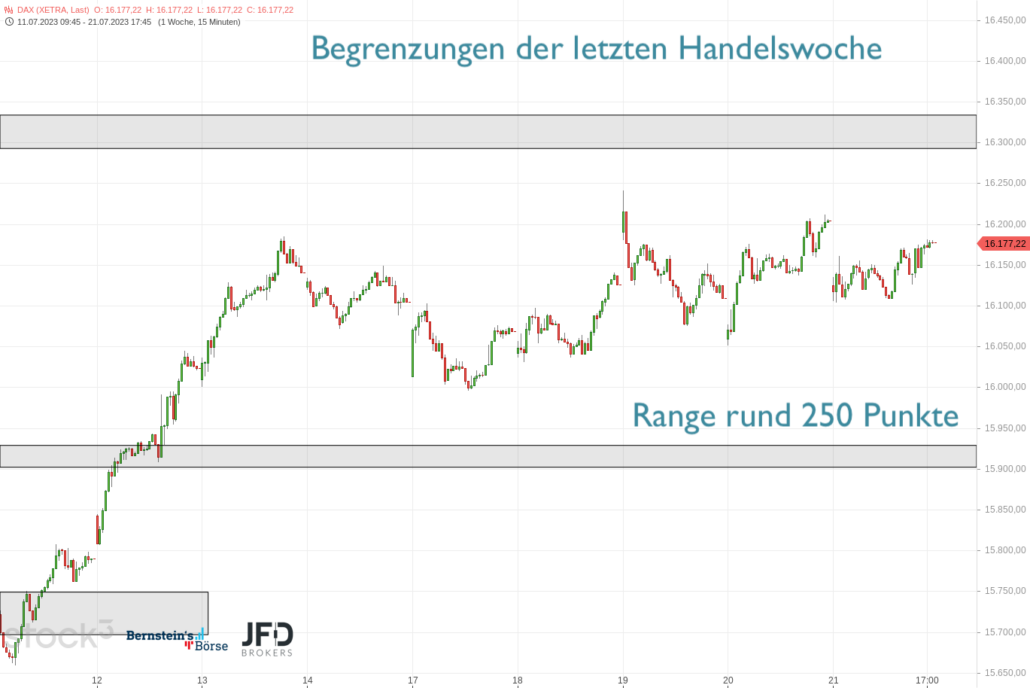 20230722 DAX XETRA Juli
