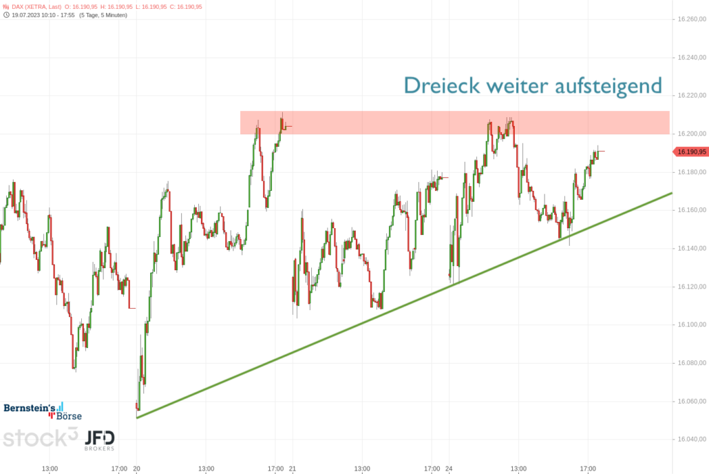 20230724 DAX Xetra Wochenstart