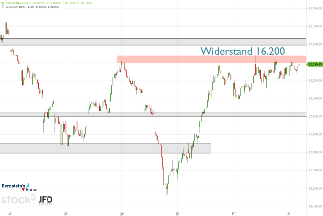 20230724 DAX Xetra mittelfrist