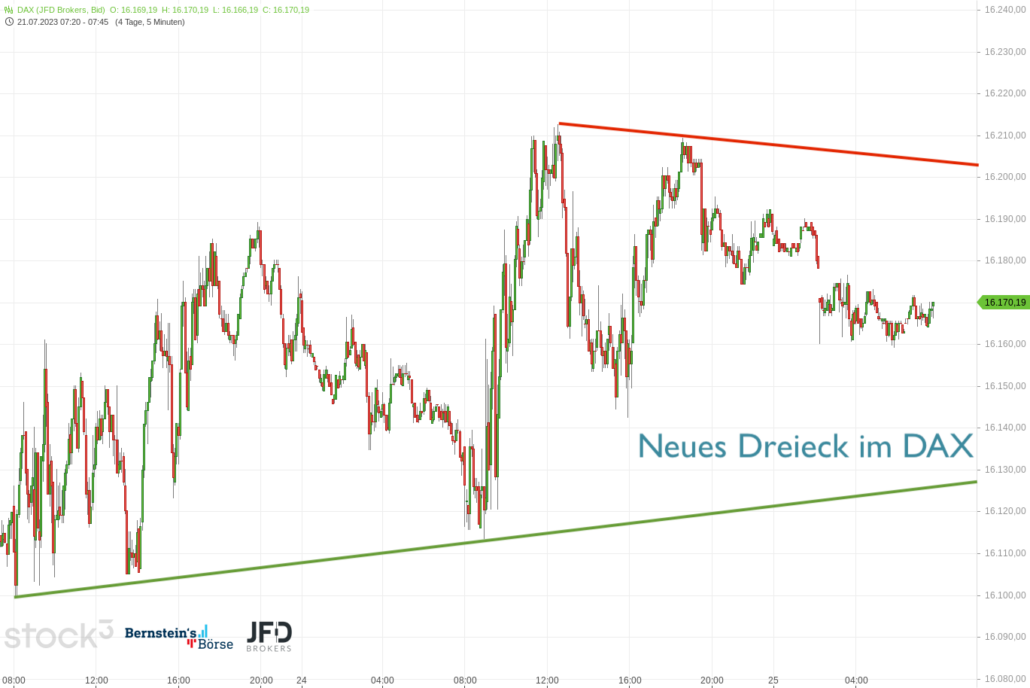 20230725 DAX Vorboerse