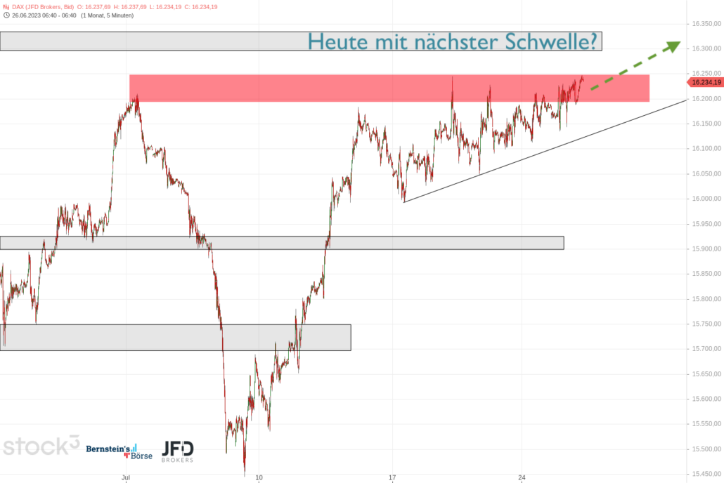 20230726 DAX Vorboerse
