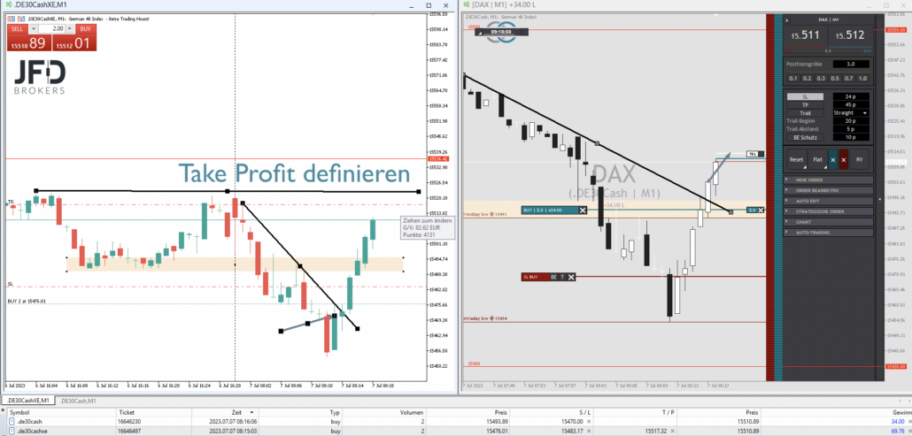 Livetrading am 2023-07-07