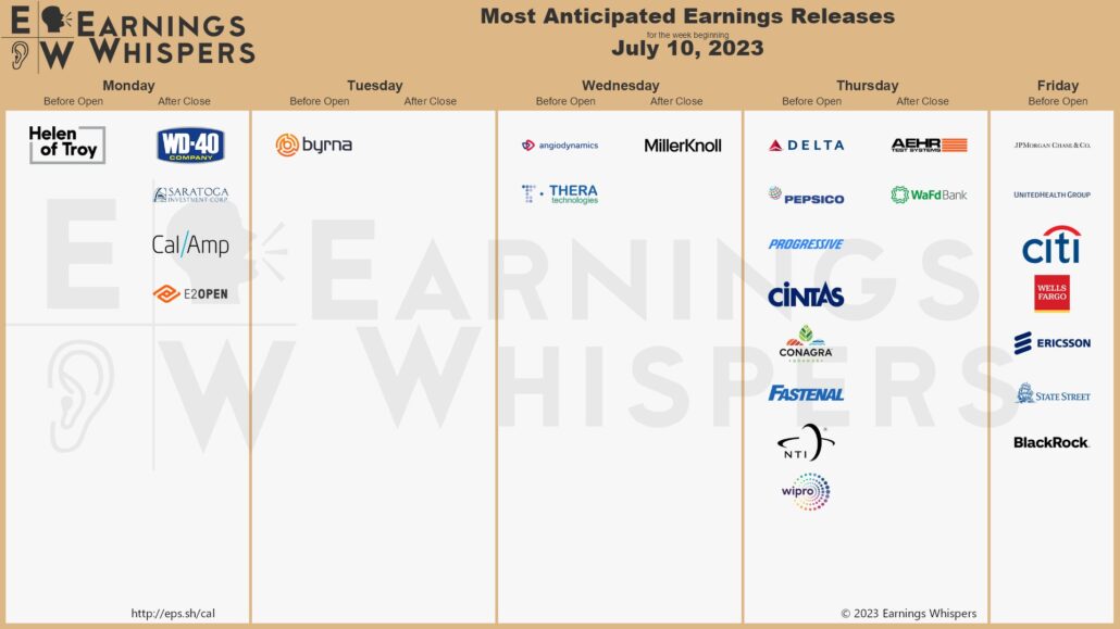 Earnings Wall Street ab 10.07.2023