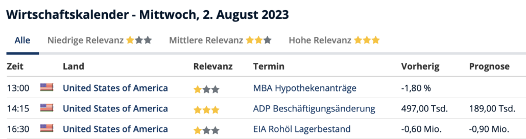 2023-08-02 Wirtschaftsdaten