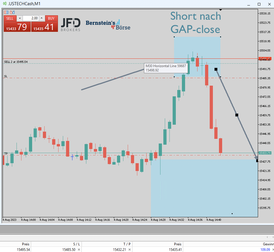 2023-08-04 Nasdaq Trading