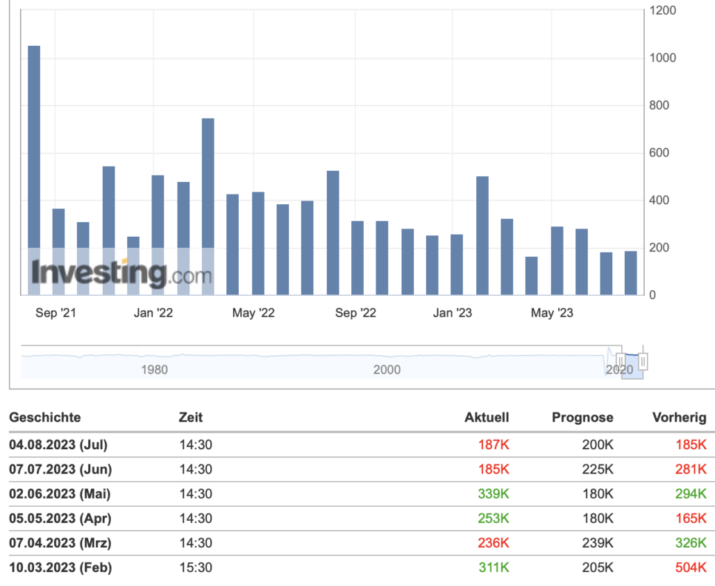 2023-08-06 NFP
