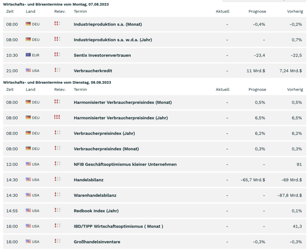 2023-08-07 Wirtschaftsdaten