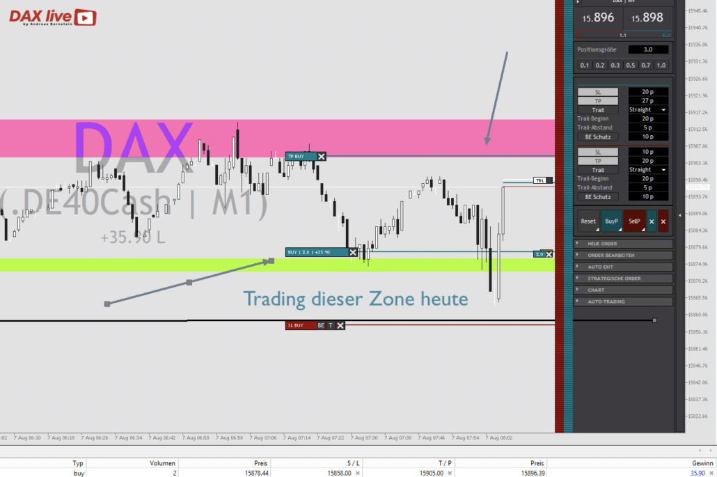 2023-08-07 DAX live