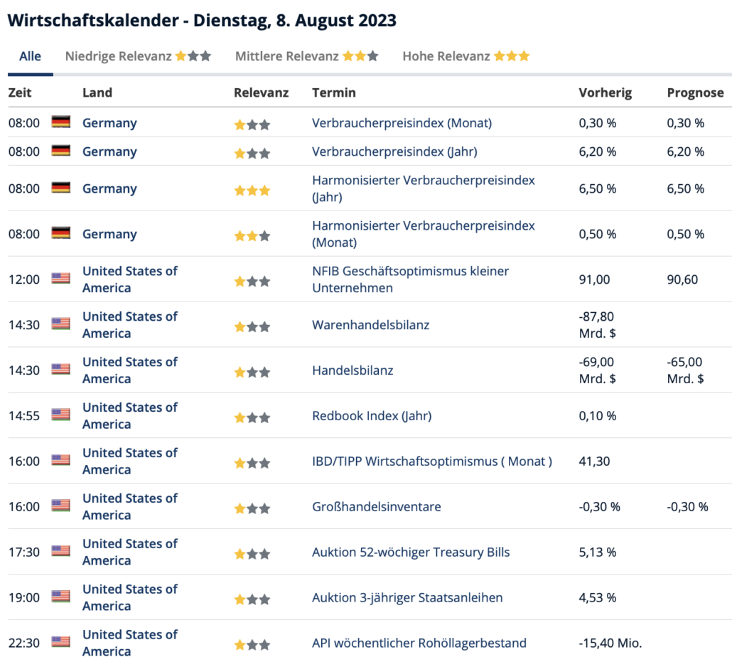 2023-08-08 Wirtschaftstermine