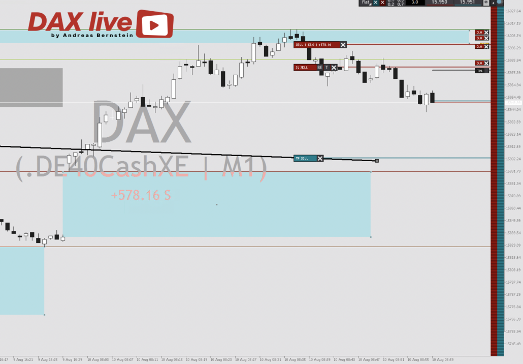 2023-08-10 DAX live Nachtrag