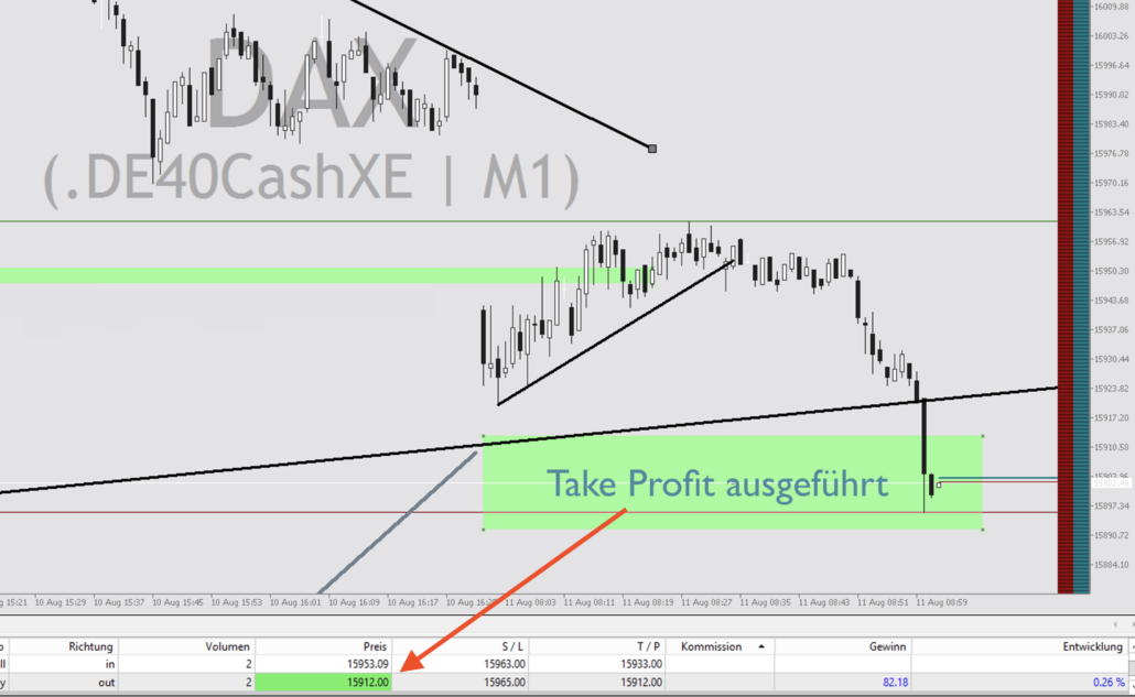 2023-08-11 DAX live Fazit