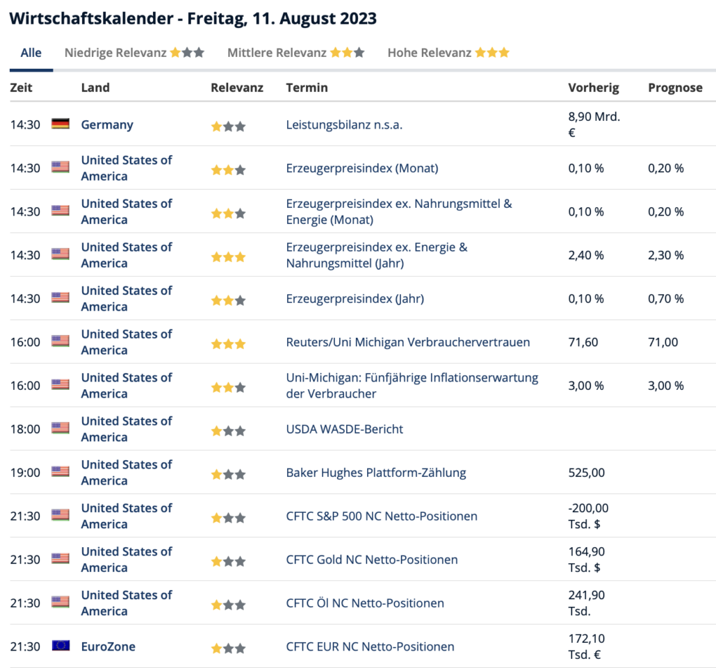 2023-08-11 Wirtschaftsdaten