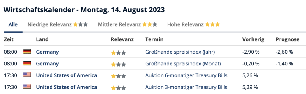 2023-08-14 Termine