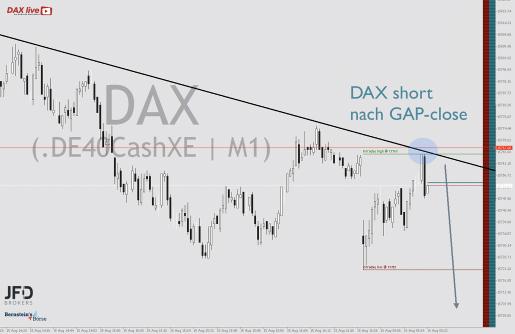 2023-08-16 DAX-Idee