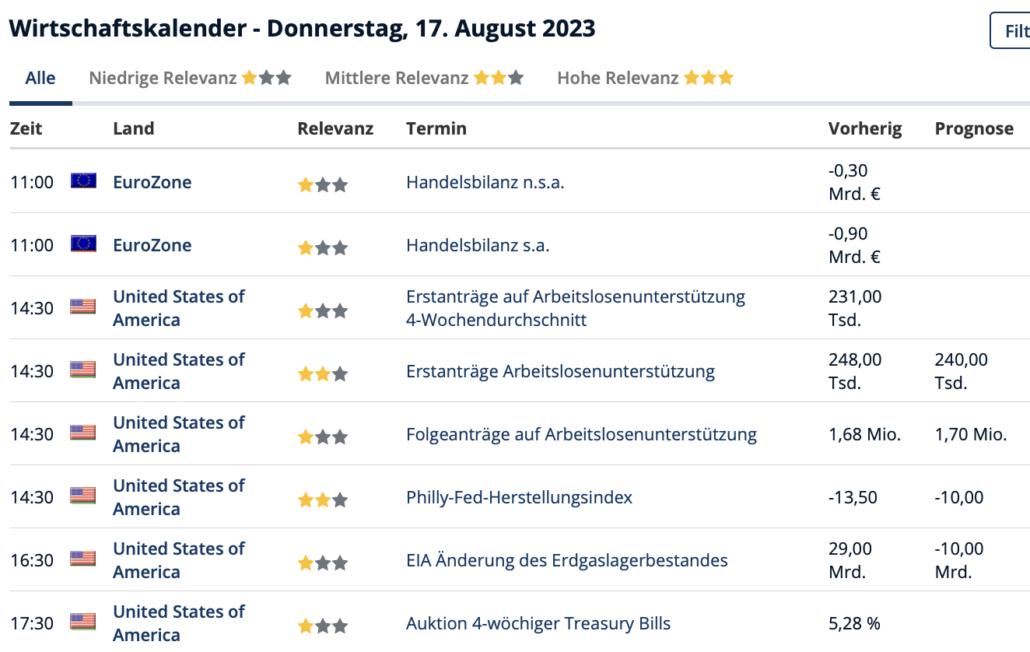 2023-08-17 Wirtschaftstermine