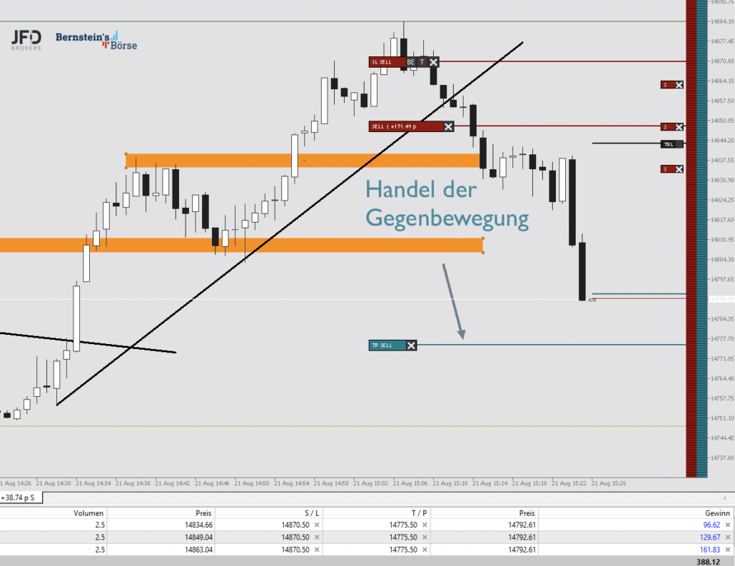 2023-08-21 Nasdaq Trading