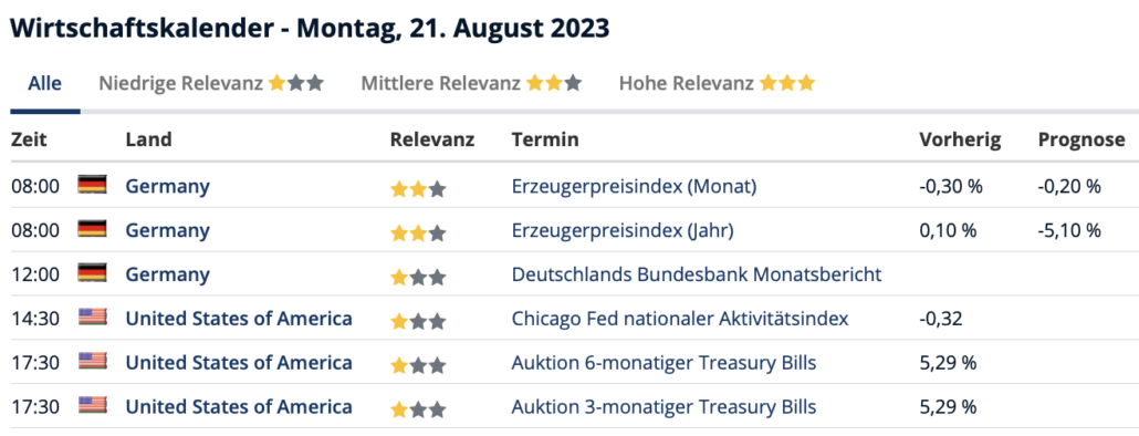 2023-08-21 Wirtschaftsdaten