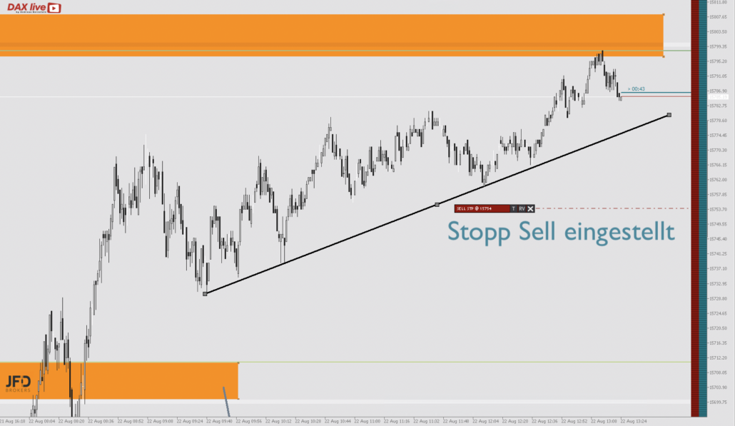 2023-08-22 DAX live Ausgangssituation