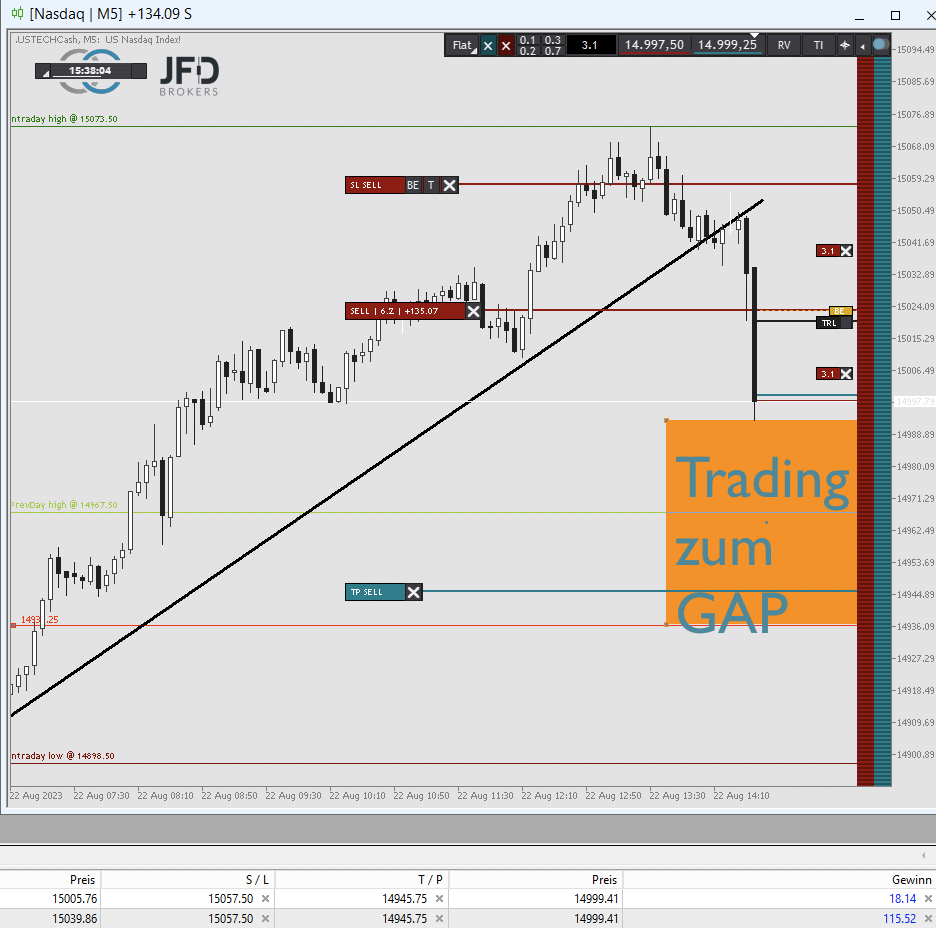 2023-08-22 Nasdaq Trading