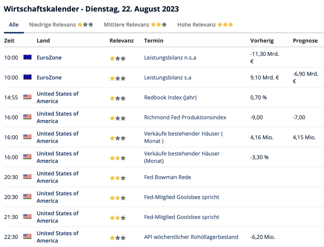2023-08-22 Wirtschaftstermine