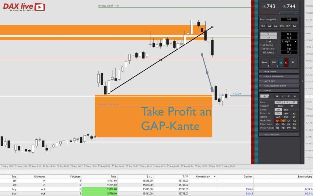 2023-08-23 Gewinn DAX live