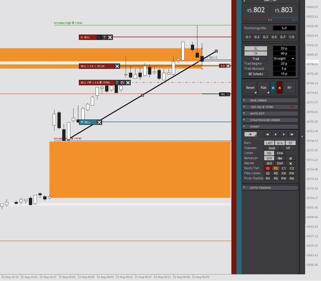 2023-08-23 Order DAX live
