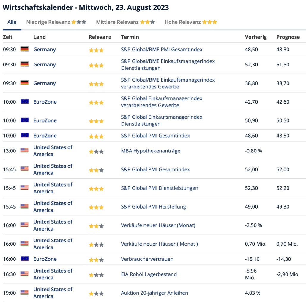 2023-08-23 Wirtschaftsdaten
