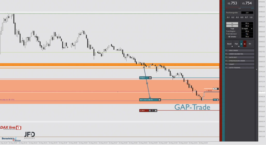 2023-08-24 DAX GAP Trading