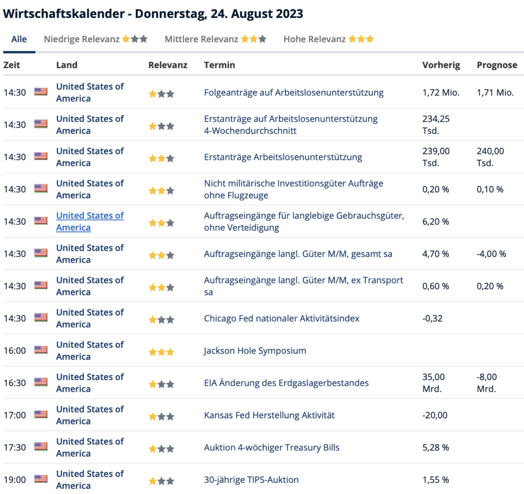 2023-08-24 Wirtschaftsdaten