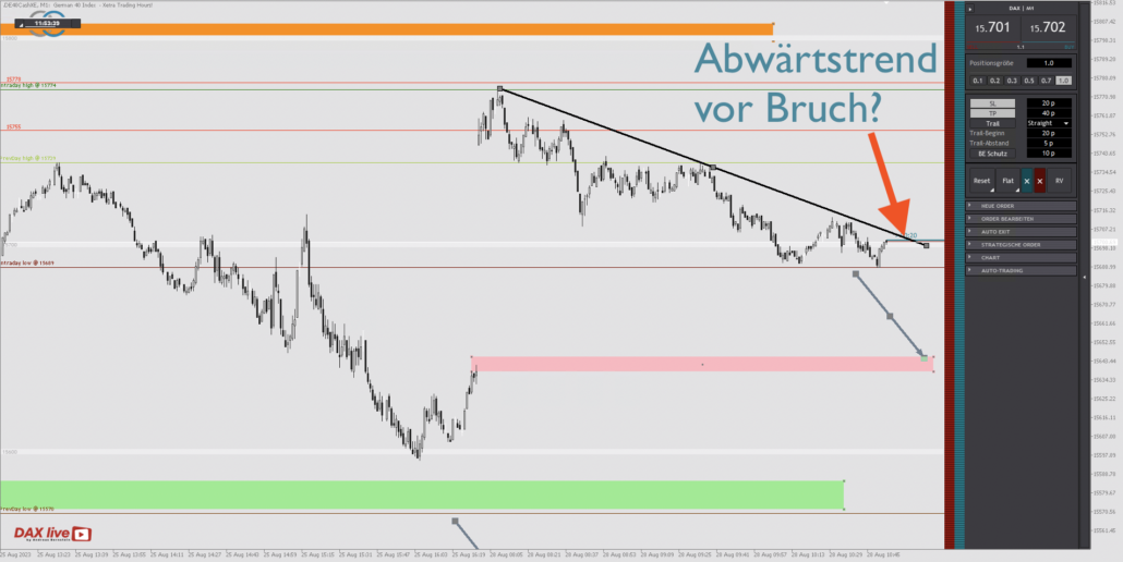 2023-08-28 DAX live Mittags