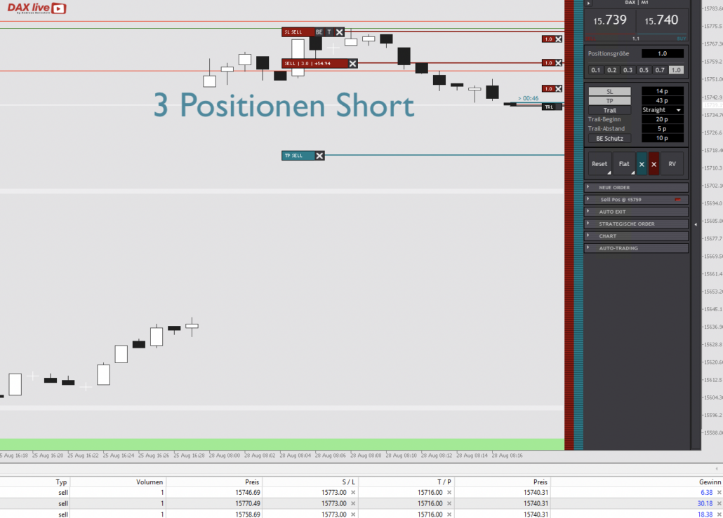 2023-08-28 DAX live Trading