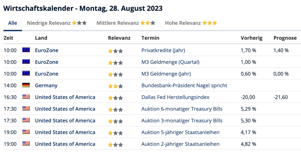 2023-08-28 Termine