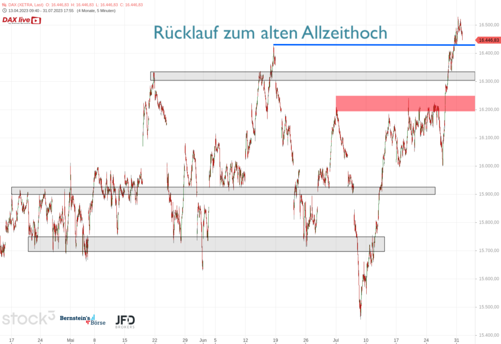 20230731 DAX Xetra Big Picture